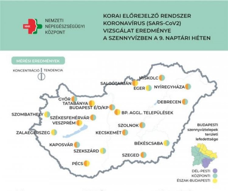 NNK: tovább csökkent a szennyvízben a koronavírus örökítőanyagának koncentrációja