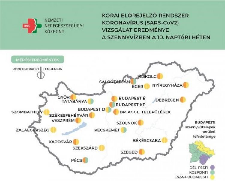 NNK: kisebb mértékben, de tovább csökken a szennyvízben a koronavírus koncentrációja