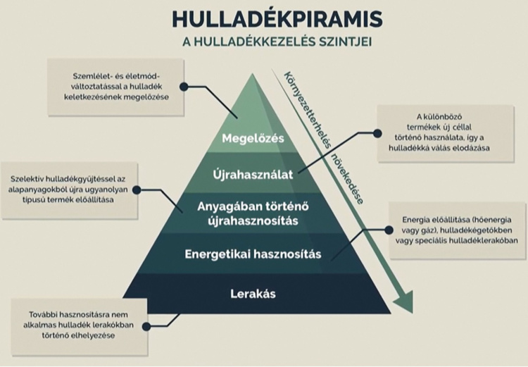 A legjobb hulladék az, amelyik nem keletkezik