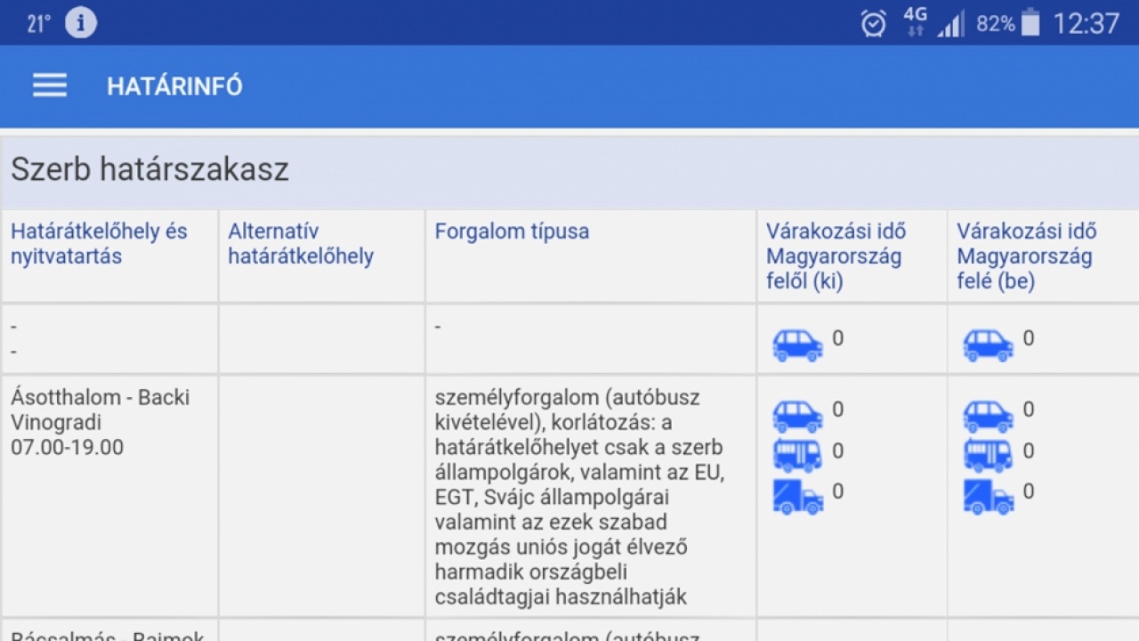 Útinformációs mobilapplikáció a rendőrségtől