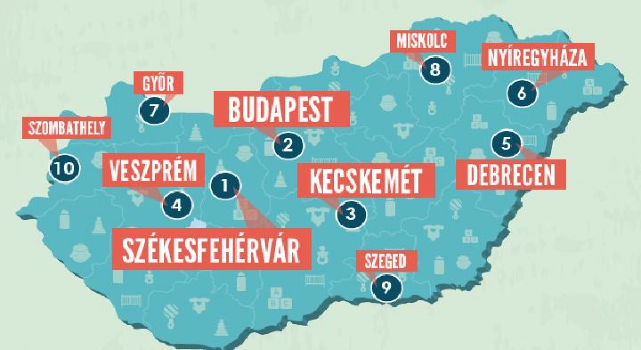 A nyíregyháziak is nagyon nyitottak a családalapításra