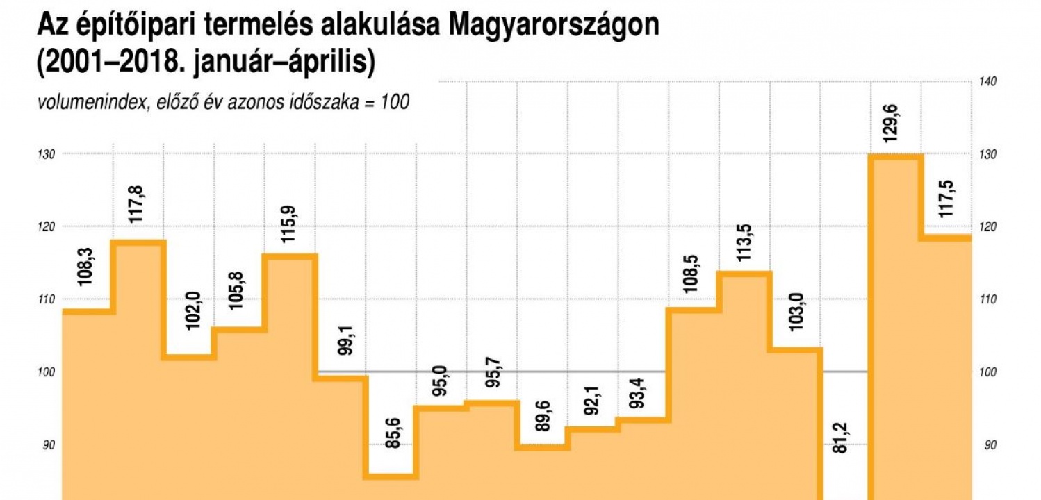 Ingatlanszakértő: az átadandó új lakások leszoríthatják a magas albérletárakat
