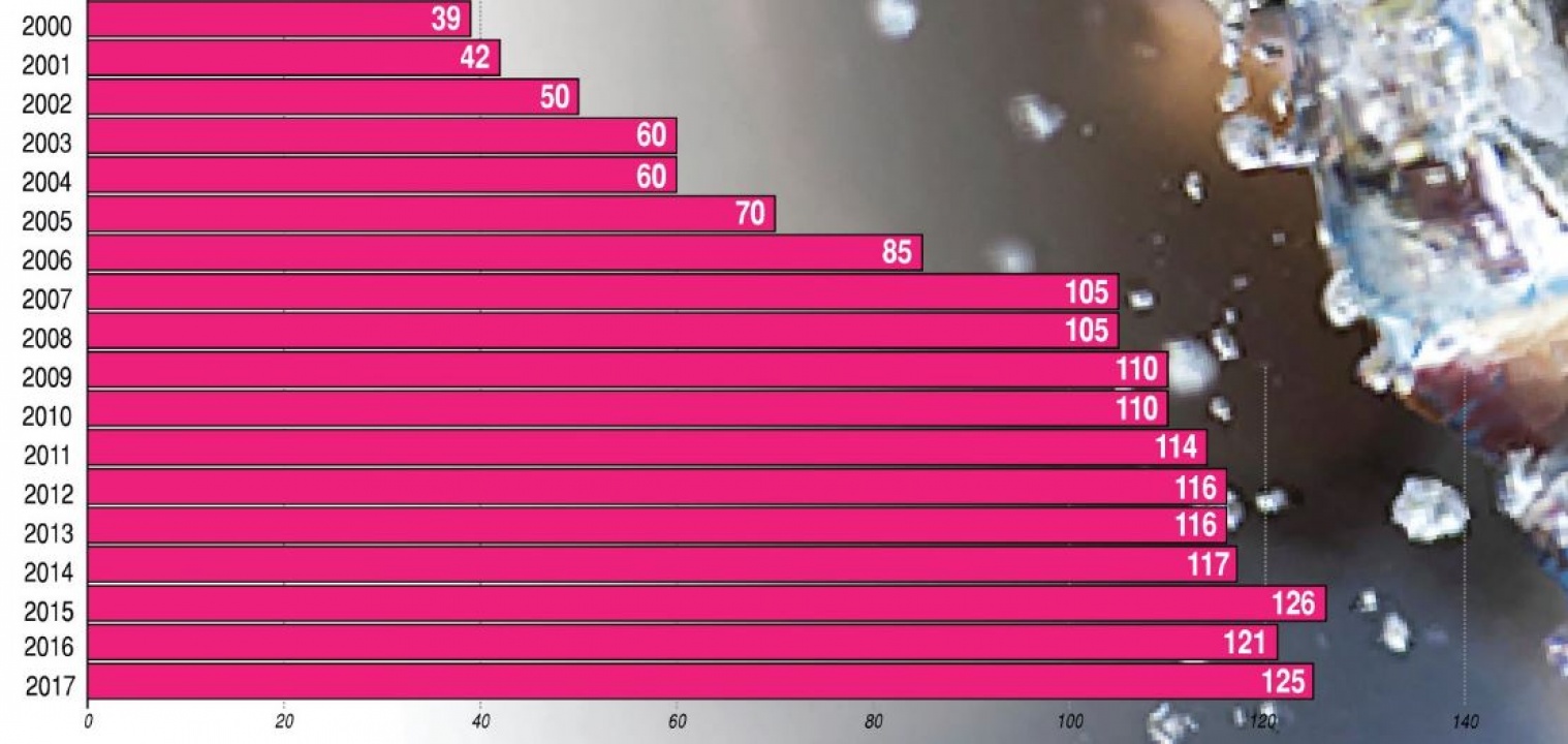 Bőven fogy az ásványvíz